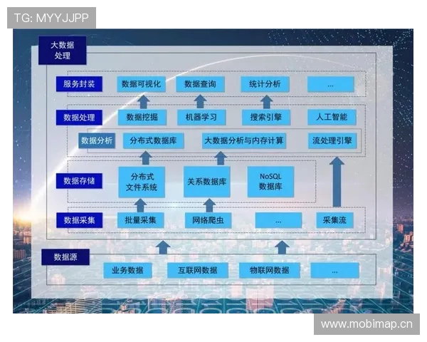 基于大数据技术的体育赛事表现预测与运动员竞技状态智能分析研究